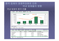 [중국통상론] 중국의 휴대폰시장-20