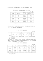 [컨벤션경영서비스론] 컨벤션경영서비스의 발전방향-6