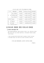[컨벤션경영서비스론] 컨벤션경영서비스의 발전방향-10