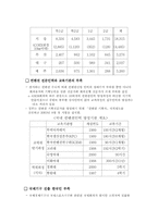 [컨벤션경영서비스론] 컨벤션경영서비스의 발전방향-11