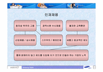 삼성전자㈜의 인사관리-11
