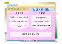 영화산업과 마케팅-3