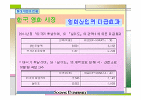 영화산업과 마케팅-4