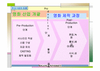 영화산업과 마케팅-6