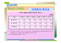 영화산업과 마케팅-7