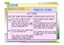 영화산업과 마케팅-8
