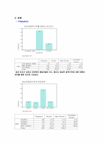 [경영통계] 양심적 병역 거부자에 대한 한양대생의 인식조사-4