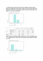 [경영통계] 양심적 병역 거부자에 대한 한양대생의 인식조사-5