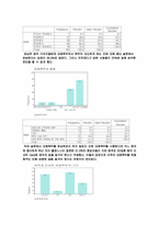 [경영통계] 양심적 병역 거부자에 대한 한양대생의 인식조사-7