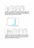 [경영통계] 양심적 병역 거부자에 대한 한양대생의 인식조사-9