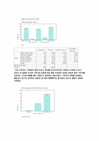 [경영통계] 양심적 병역 거부자에 대한 한양대생의 인식조사-10