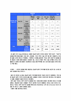 [경영통계] 양심적 병역 거부자에 대한 한양대생의 인식조사-13