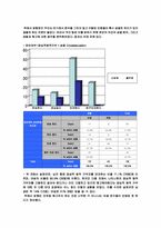 [경영통계] 양심적 병역 거부자에 대한 한양대생의 인식조사-15