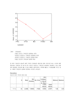 [경영통계] 양심적 병역 거부자에 대한 한양대생의 인식조사-18