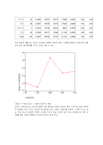 [경영통계] 양심적 병역 거부자에 대한 한양대생의 인식조사-19