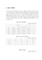 [경영학] 삼성반도체산업 성공요인분석-15