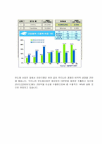 [경영학] 삼성반도체산업 성공요인분석-19