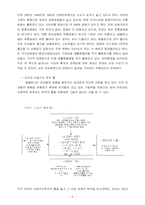 [기업분석] 애플토너 기업분석-6