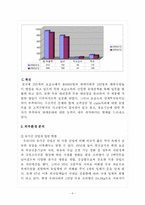 [마케팅] 연세우유 마케팅전략-6