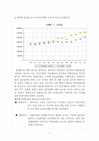 [마케팅] 연세우유 마케팅전략-7