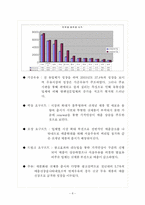 [마케팅] 연세우유 마케팅전략-8