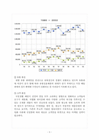 [마케팅] 연세우유 마케팅전략-9