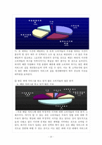 [마케팅] 연세우유 마케팅전략-20