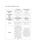 [마케팅조사] KTFT EVER 소비자만족이미지 리포지셔닝-8