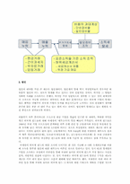 [재정정책] 유형별 현황으로 살펴본 탈세의 문제점 및 대처방안 모색-4
