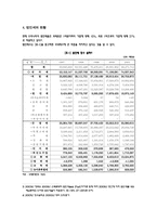 [재정정책] 조세정책 과제 -법인세 인하논쟁-3