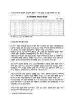 [재정정책] 조세정책 과제 -법인세 인하논쟁-4
