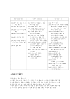 [조직관리](주)국순당의 현재실태와 조직변화 미래예측-2