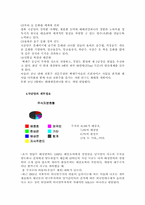 [조직관리](주)국순당의 현재실태와 조직변화 미래예측-3