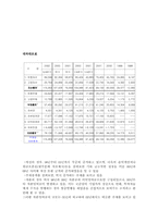 [조직관리](주)국순당의 현재실태와 조직변화 미래예측-4