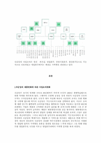 [조직관리](주)국순당의 현재실태와 조직변화 미래예측-7