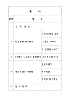 [패션브랜드마케팅] LG패션 남성정장 환경분석과 브랜드마케팅-2