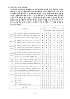[패션브랜드마케팅] LG패션 남성정장 환경분석과 브랜드마케팅-6