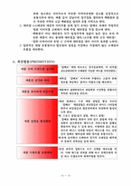 [패션브랜드마케팅] LG패션 남성정장 환경분석과 브랜드마케팅-16