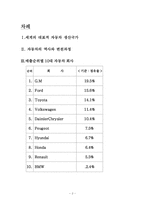 세계 10대 자동차회사조사-2