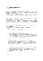 [유아사회교육] 유아의 사회화이론-2