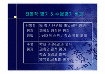 교육과정 및 평가- 수행평가-5