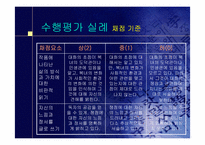 교육과정 및 평가- 수행평가-13