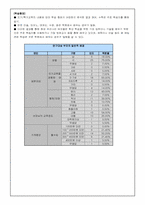 [교육심리] 조기교육의 실태와 문제점-13