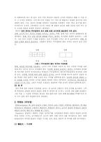 [기독교교육방법론] 교수방법-5