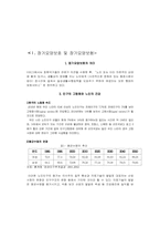 [사회보장론] 장기요양보험-2