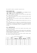 [사회보장론] 장기요양보험-4