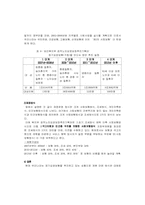 [사회보장론] 장기요양보험-10