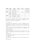 [사회보장론] 장기요양보험-17