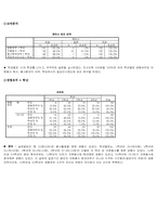 [사회복지조사론] 한신대학교 재학생들의 자원봉사활동에 대한 인식과 욕구조사-15