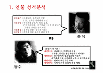 [인간관계심리학] 영화 `친구` 분석-12
